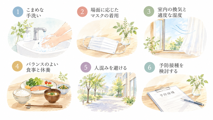インフルエンザ予防のポイント